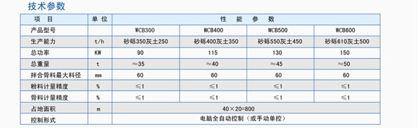 奧雷重工水穩(wěn)站