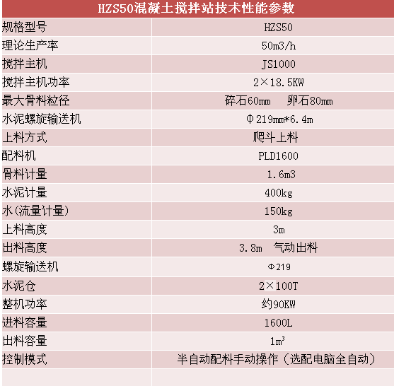 中小型攪拌站